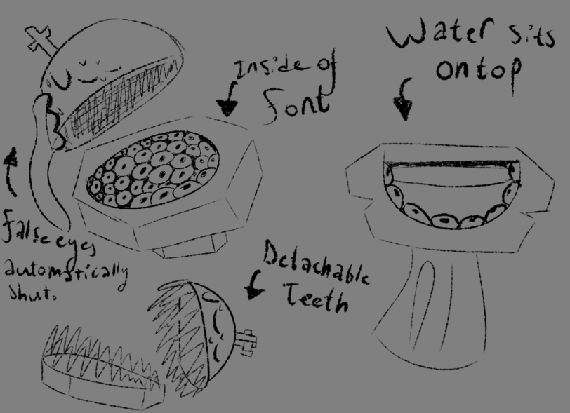 Image description: A diagram of how the inside of Baptismal Font's head looks. The first image depicts them taking off their cap, revealing that the inside of their head is completely lined with eyes, unlike the 11 eyes usually seen. It is labeled 'INSIDE OF FONT,' while the cap specifically has a label saying 'FALSE EYES AUTOMATICALLY SHUT.' Below it is an image of their cap seperated from their head, with sharp teeth lining the sides of both the cap and the font. It is labeled 'DETACHABLE TEETH.' To the side, there is a final image of a cross-section of Baptismal Font's head. It depicts the eyes lining the side of their font, and the water that sits ontop. It is labeled 'WATER SITS ONTOP.' End description.